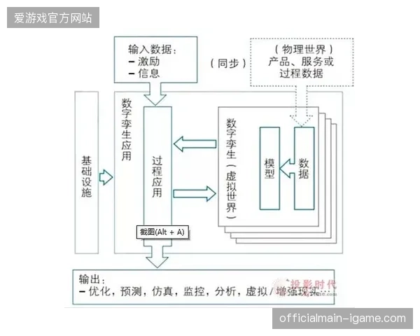 数字加密链路过长导致核验端算力拥堵，盲目堆砌防伪协议如何反向吞噬赛事体验？